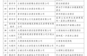 云南省文化和旅游厅关于云南第一批半山酒店拟认定名单的公示