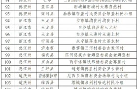 110个村拟认定为2023年云南省最美乡愁旅游地