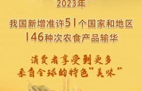 新增146种次，中国2023年农食产品进口再度扩围