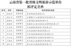 关于云南省第一批省级文明旅游示范单位拟评定名单的公示