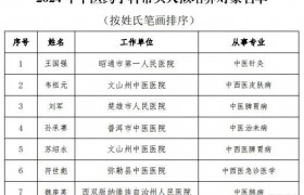 云南7人拟入选！2024年中医药学科带头人培养对象名单的公示